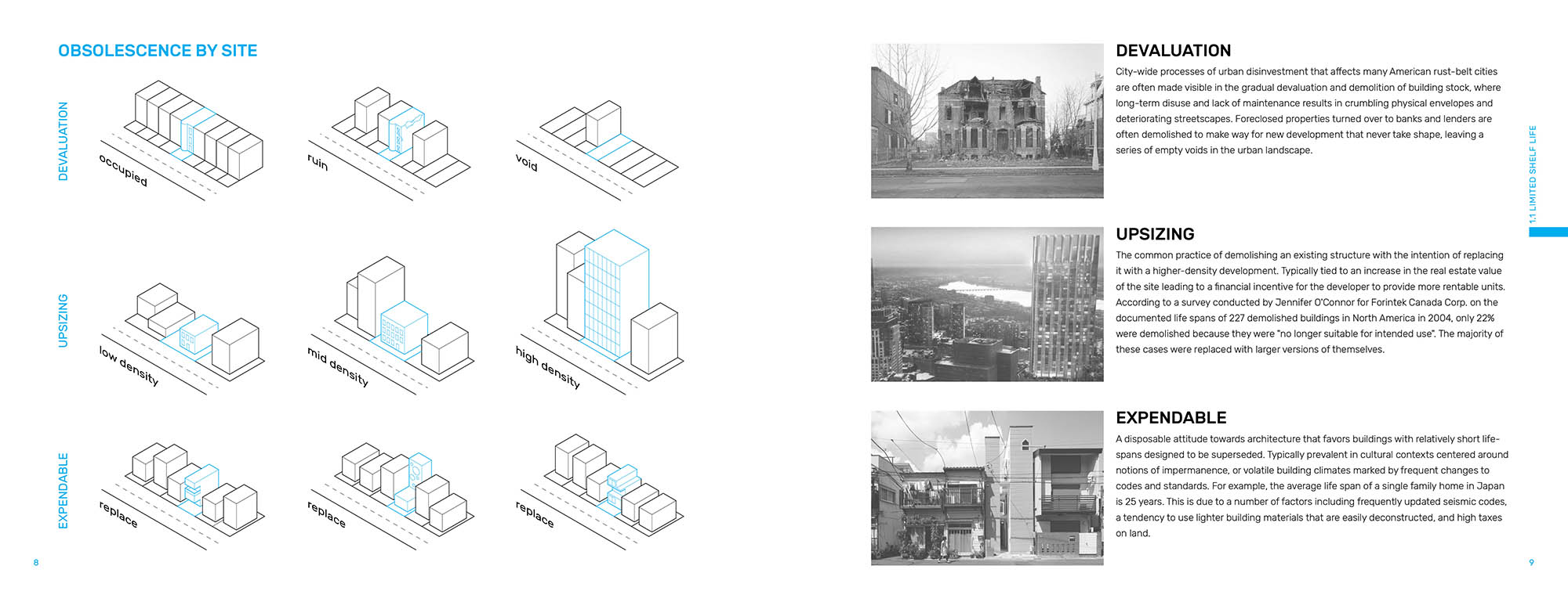 Spread: Obsolescence by Site